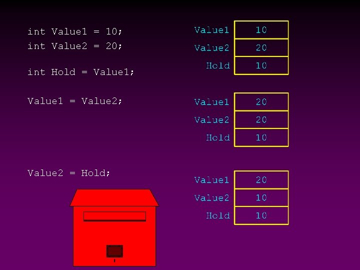 int Value 1 = 10; int Value 2 = 20; int Hold = Value