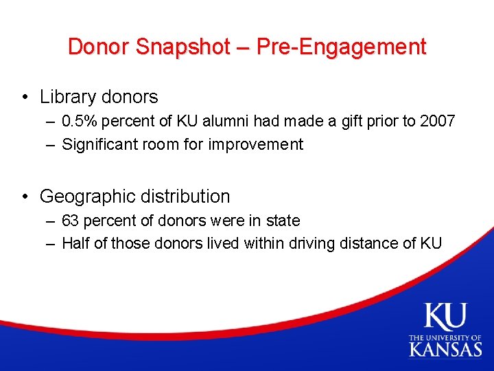 Donor Snapshot – Pre-Engagement • Library donors – 0. 5% percent of KU alumni