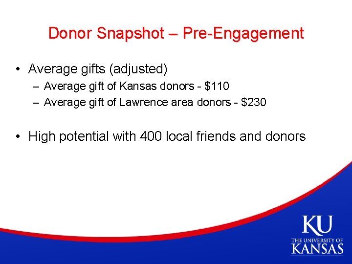 Donor Snapshot – Pre-Engagement • Average gifts (adjusted) – Average gift of Kansas donors