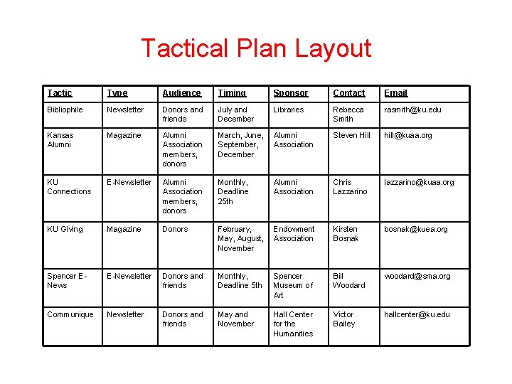 Tactical Plan Layout Tactic Type Audience Timing Sponsor Contact Email Bibliophile Newsletter Donors and