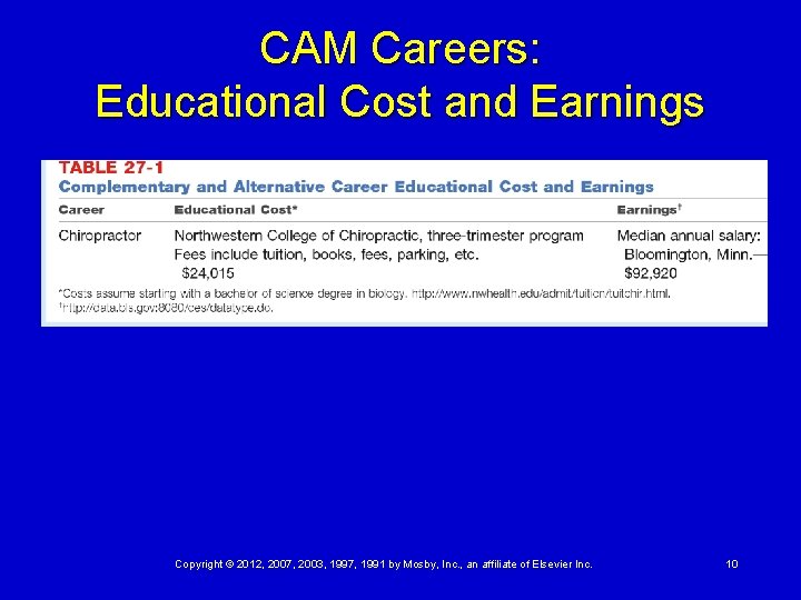 CAM Careers: Educational Cost and Earnings Copyright © 2012, 2007, 2003, 1997, 1991 by