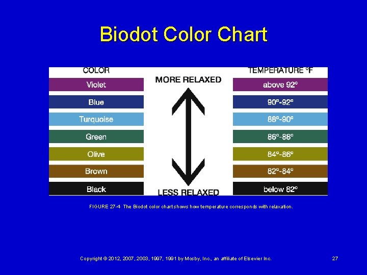 Biodot Color Chart FIGURE 27 -4 The Biodot color chart shows how temperature corresponds with