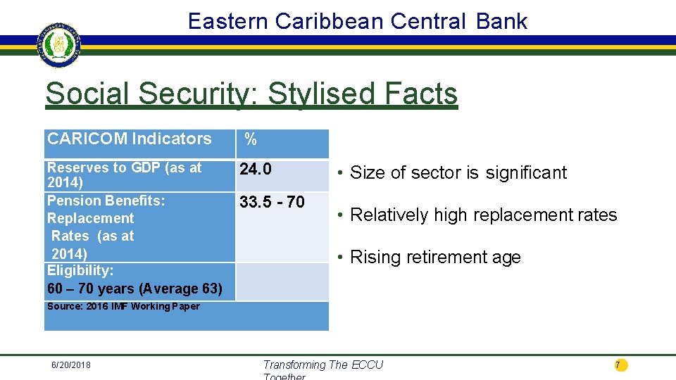 Eastern Caribbean Central Bank Social Security: Stylised Facts CARICOM Indicators Reserves to GDP (as