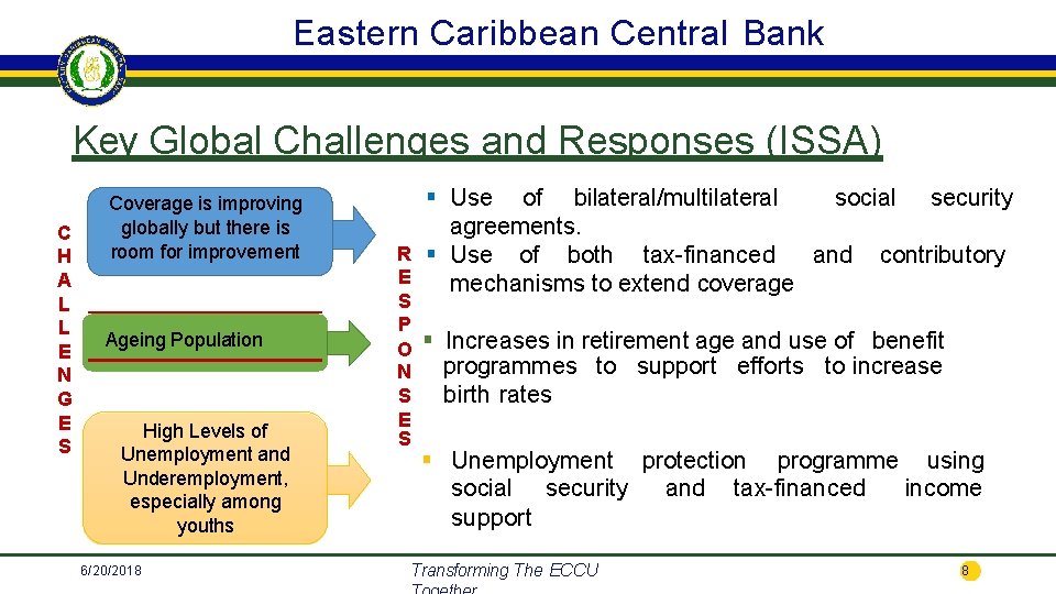 Eastern Caribbean Central Bank Key Global Challenges and Responses (ISSA) C H A L