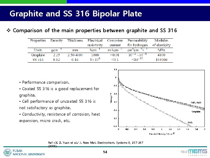 Graphite and SS 316 Bipolar Plate v Comparison of the main properties between graphite
