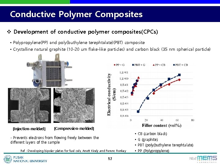 Conductive Polymer Composites v Development of conductive polymer composites(CPCs) • Polypropylene(PP) and poly(buthylene terephtalate)(PBT)