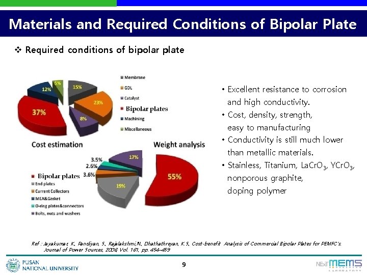 Materials and Required Conditions of Bipolar Plate v Required conditions of bipolar plate •