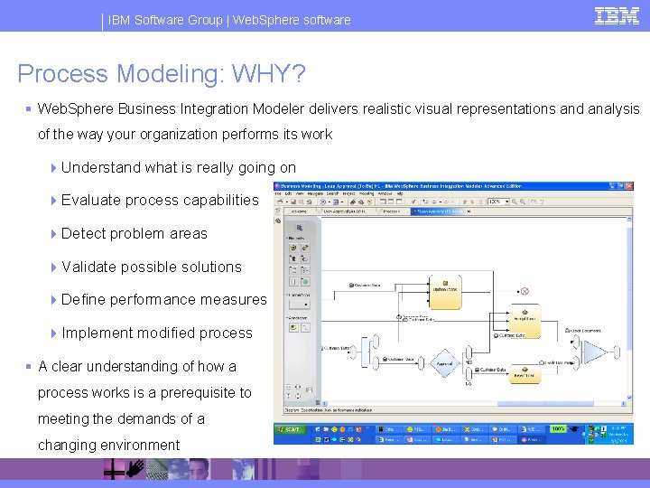 IBM Software Group | Web. Sphere software Process Modeling: WHY? § Web. Sphere Business