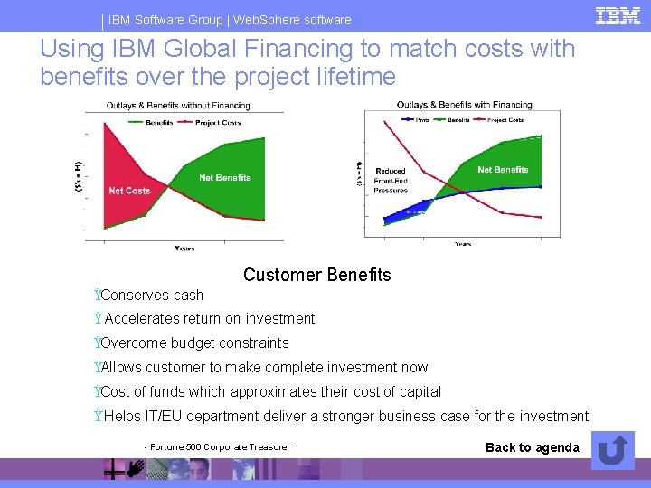 IBM Software Group | Web. Sphere software Using IBM Global Financing to match costs