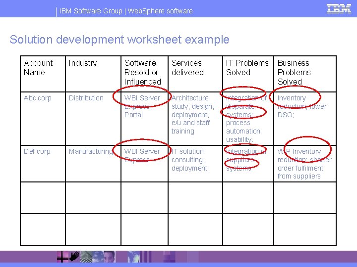 IBM Software Group | Web. Sphere software Solution development worksheet example Account Name Industry