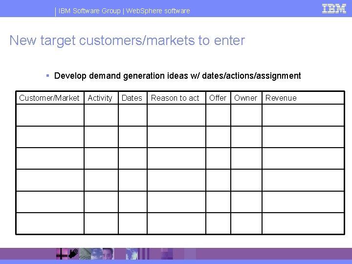 IBM Software Group | Web. Sphere software New target customers/markets to enter § Develop