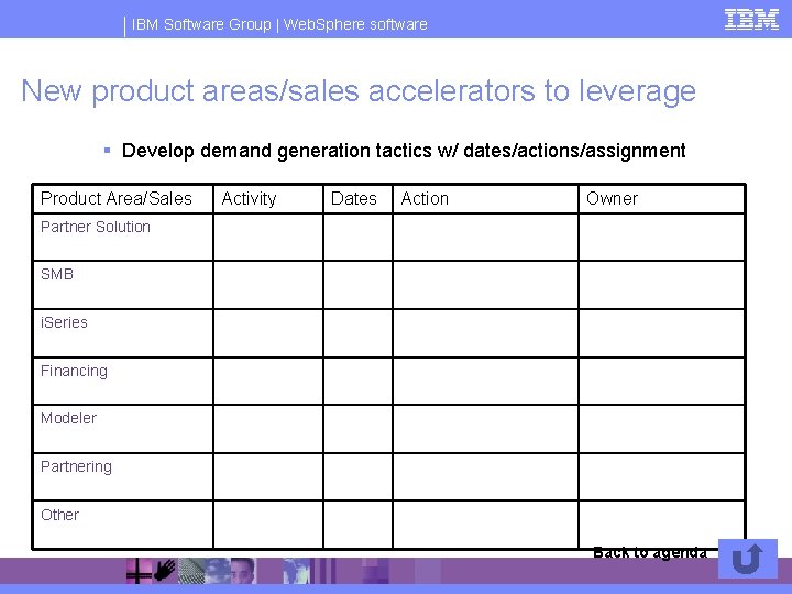 IBM Software Group | Web. Sphere software New product areas/sales accelerators to leverage §