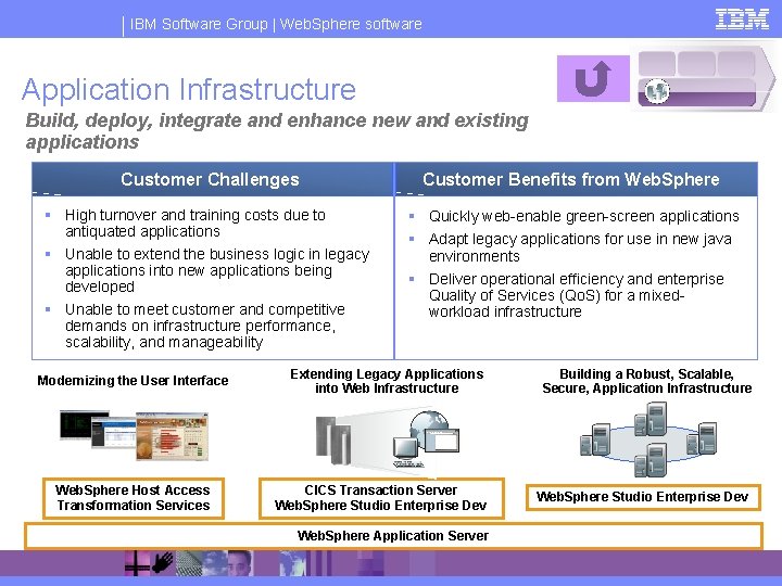 IBM Software Group | Web. Sphere software Application Infrastructure Build, deploy, integrate and enhance