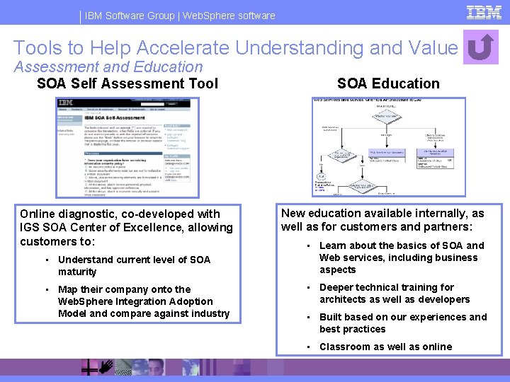 IBM Software Group | Web. Sphere software Tools to Help Accelerate Understanding and Value