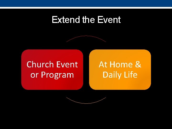 Extend the Event Church Event or Program At Home & Daily Life 