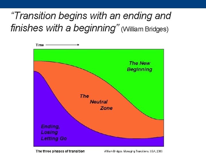 “Transition begins with an ending and finishes with a beginning” (William Bridges) 