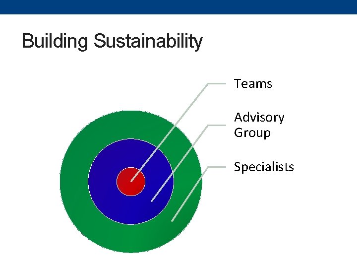 Building Sustainability Teams Advisory Group Specialists 