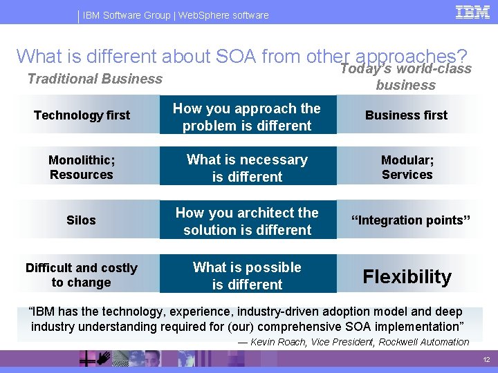 IBM Software Group | Web. Sphere software What is different about SOA from other