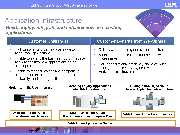 IBM Software Group | Web. Sphere software Application Infrastructure Build, deploy, integrate and enhance