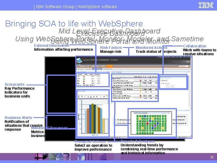IBM Software Group | Web. Sphere software Bringing SOA to life with Web. Sphere