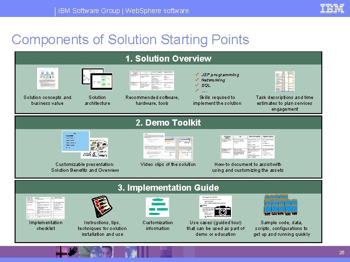 IBM Software Group | Web. Sphere software Components of Solution Starting Points 1. Solution