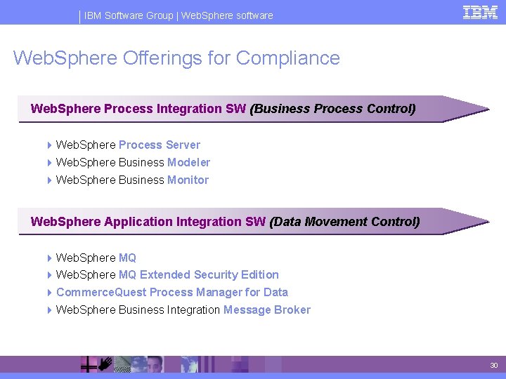 IBM Software Group | Web. Sphere software Web. Sphere Offerings for Compliance Web. Sphere