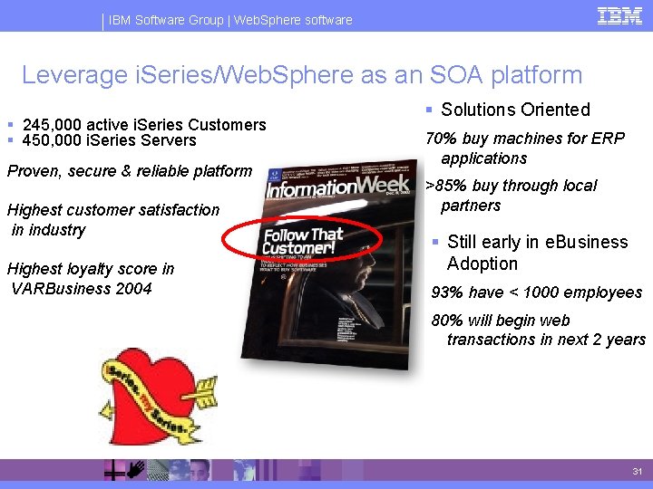 IBM Software Group | Web. Sphere software Leverage i. Series/Web. Sphere as an SOA