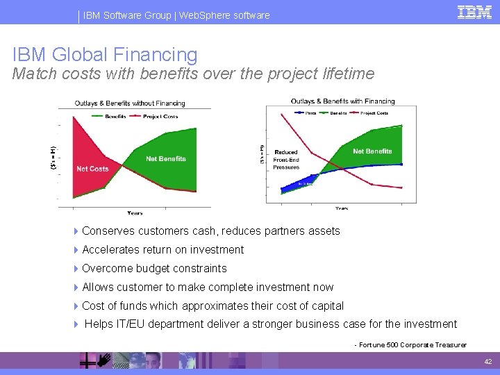 IBM Software Group | Web. Sphere software IBM Global Financing Match costs with benefits