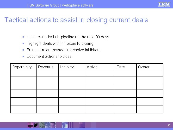 IBM Software Group | Web. Sphere software Tactical actions to assist in closing current