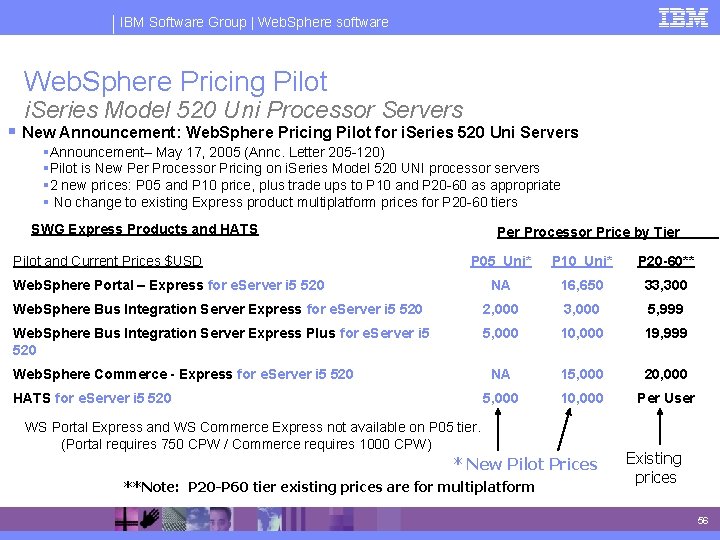 IBM Software Group | Web. Sphere software Web. Sphere Pricing Pilot i. Series Model