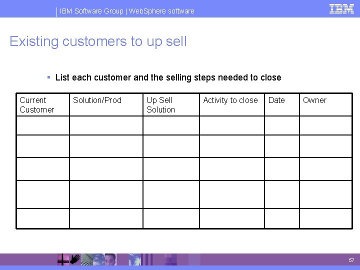 IBM Software Group | Web. Sphere software Existing customers to up sell § List