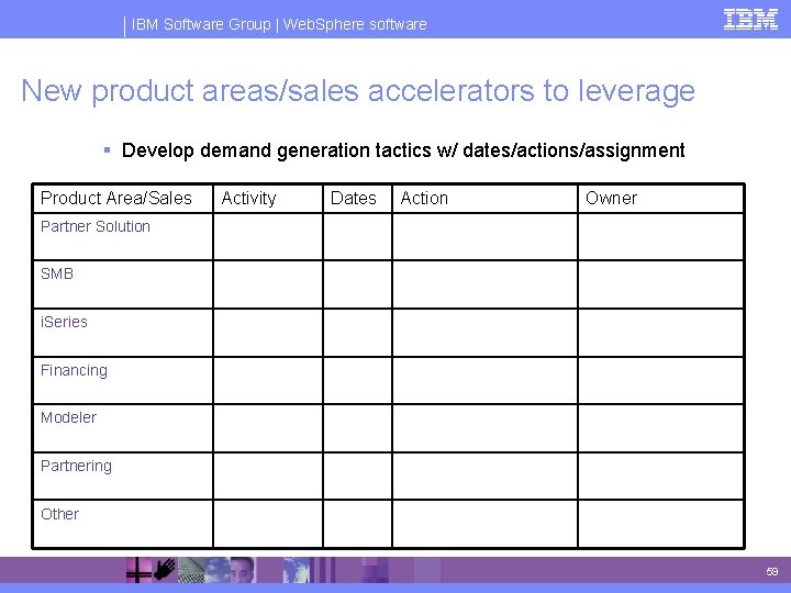 IBM Software Group | Web. Sphere software New product areas/sales accelerators to leverage §
