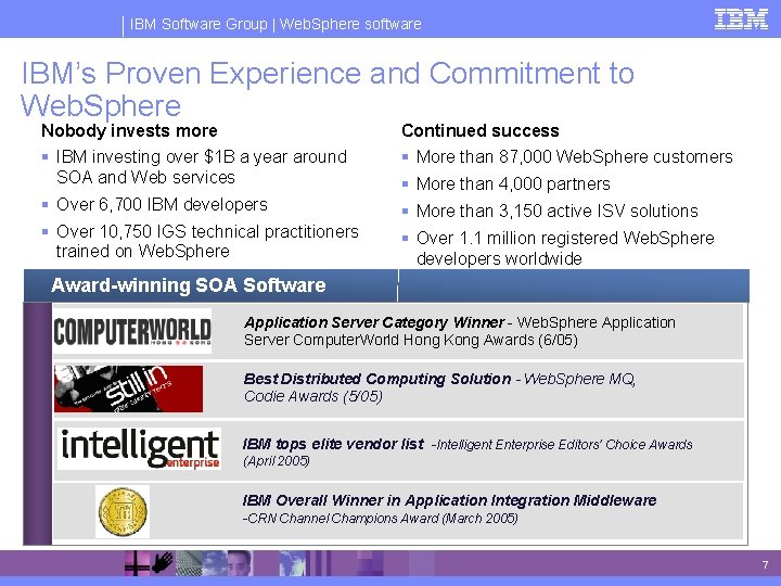 IBM Software Group | Web. Sphere software IBM’s Proven Experience and Commitment to Web.