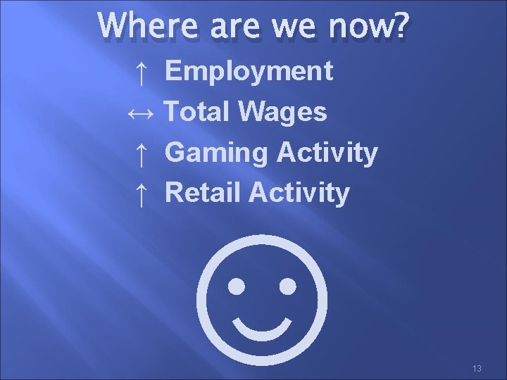 Where are we now? ↑ Employment ↔ Total Wages ↑ Gaming Activity ↑ Retail