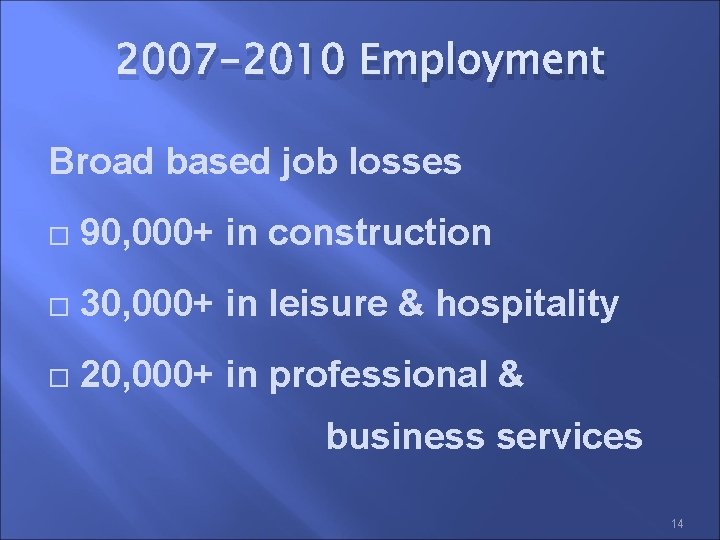 2007 -2010 Employment Broad based job losses 90, 000+ in construction 30, 000+ in