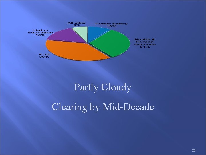 Partly Cloudy Clearing by Mid-Decade 25 