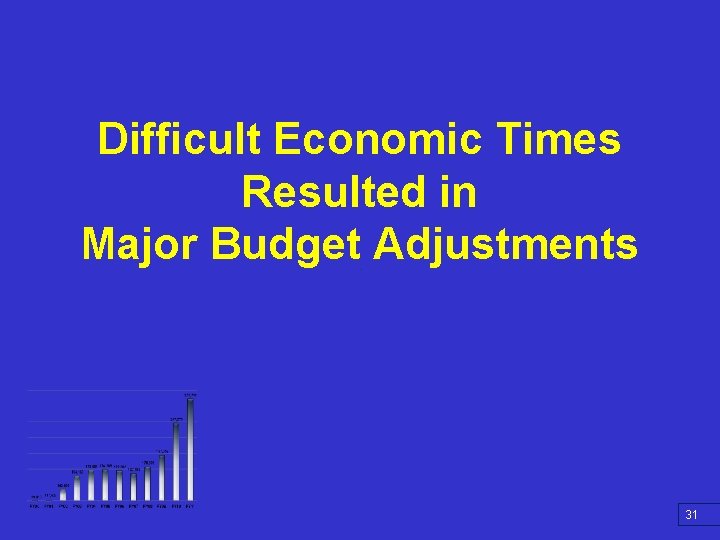 Difficult Economic Times Resulted in Major Budget Adjustments 31 