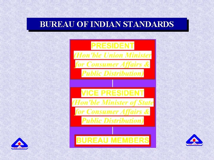BUREAU OF INDIAN STANDARDS 