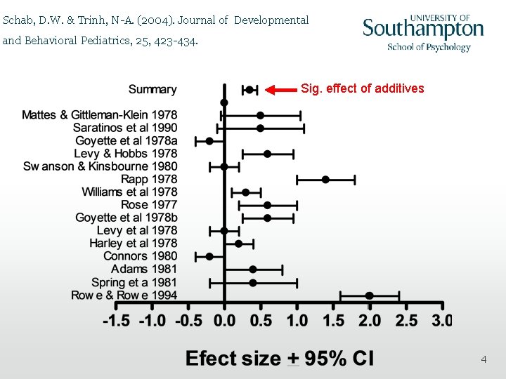 Schab, D. W. & Trinh, N-A. (2004). Journal of Developmental and Behavioral Pediatrics, 25,