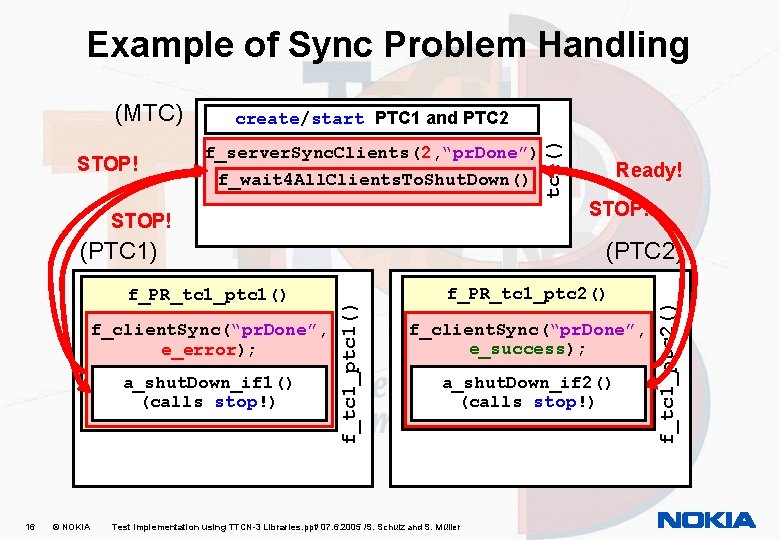 Example of Sync Problem Handling f_server. Sync. Clients(2, “pr. Done”) f_wait 4 All. Clients.