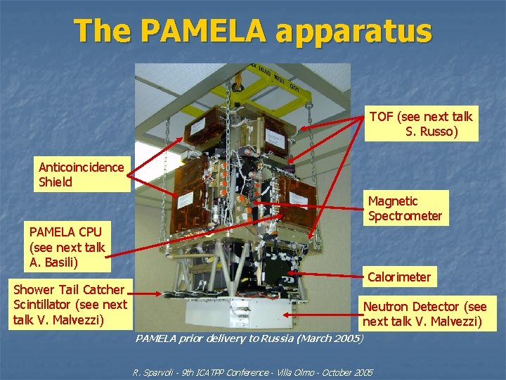 The PAMELA apparatus TOF (see next talk S. Russo) Anticoincidence Shield Magnetic Spectrometer PAMELA
