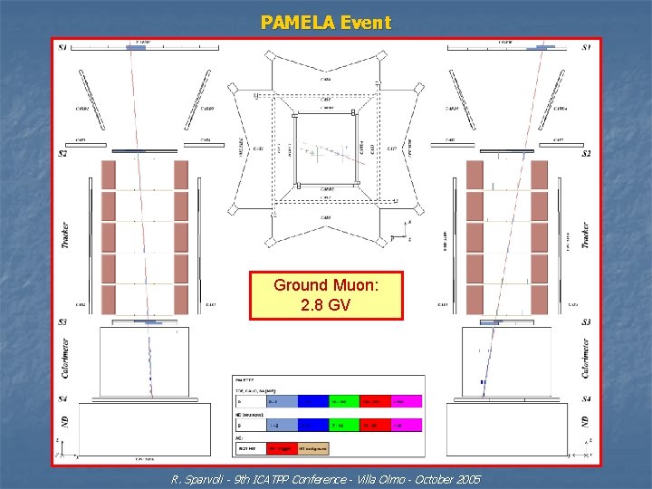 PAMELA Event Ground Muon: 2. 8 GV R. Sparvoli - 9 th ICATPP Conference