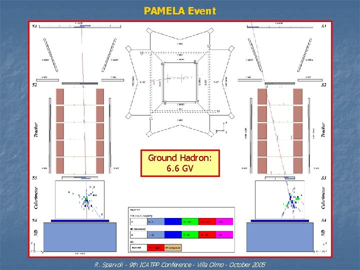 PAMELA Event Ground Hadron: 6. 6 GV R. Sparvoli - 9 th ICATPP Conference