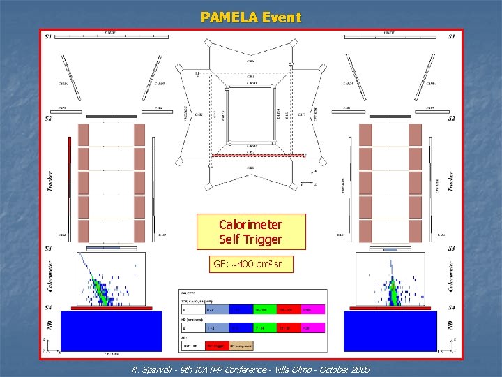 PAMELA Event Calorimeter Self Trigger GF: 400 cm 2 sr R. Sparvoli - 9