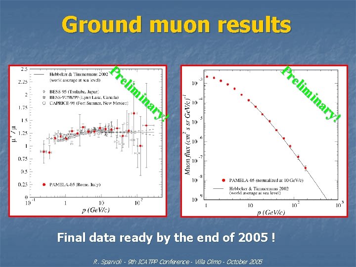 Ground muon results Pr eli m in ar y ! Final data ready by