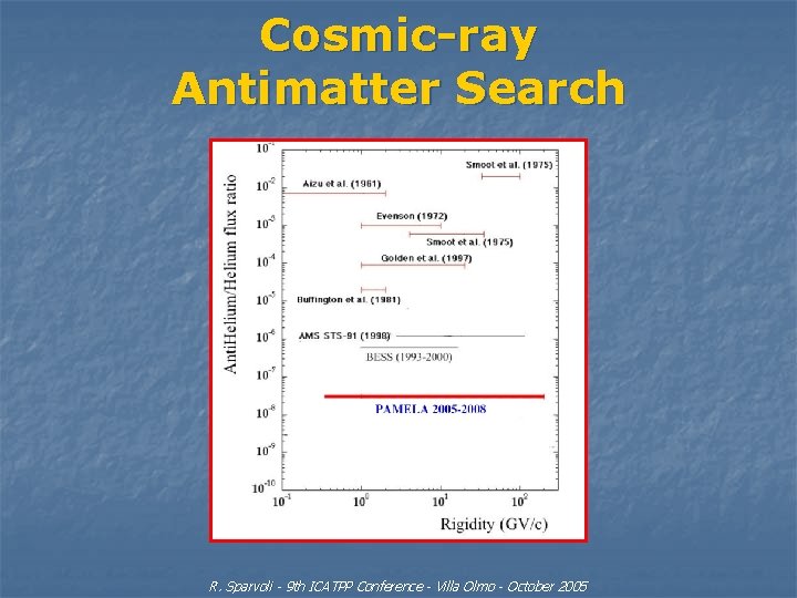 Cosmic-ray Antimatter Search R. Sparvoli - 9 th ICATPP Conference - Villa Olmo -