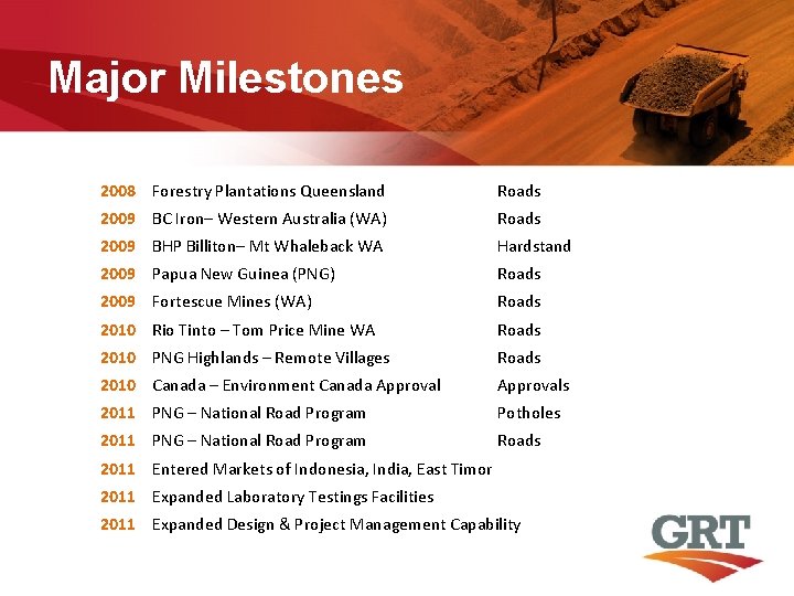 Major Milestones 2008 Forestry Plantations Queensland Roads 2009 BC Iron– Western Australia (WA) Roads
