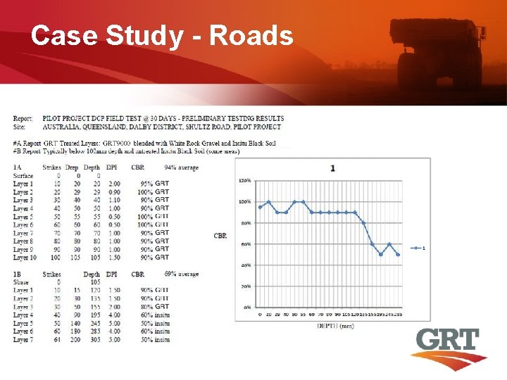 Case Study - Roads 