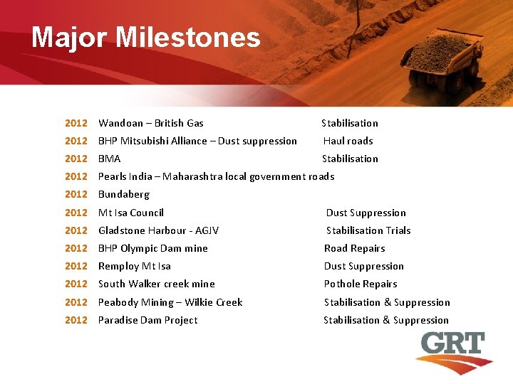 Major Milestones 2012 Wandoan – British Gas Stabilisation 2012 BHP Mitsubishi Alliance – Dust