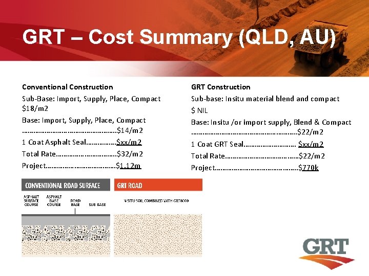 GRT – Cost Summary (QLD, AU) Conventional Construction Sub-Base: Import, Supply, Place, Compact $18/m